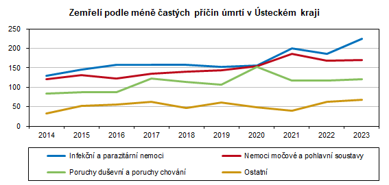 Zemel podle mn astch pin mrt v steckm kraji